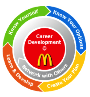 McDonalds Career Development