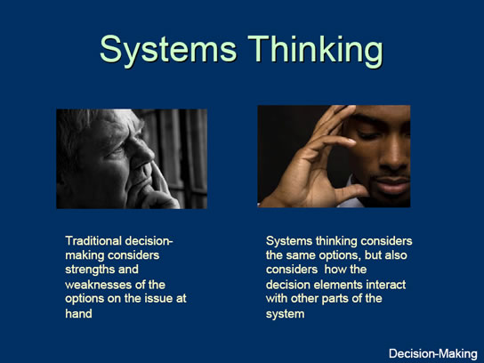 Systems thinking is. System thinking. Systematic thinking. Systematic thinking picture.