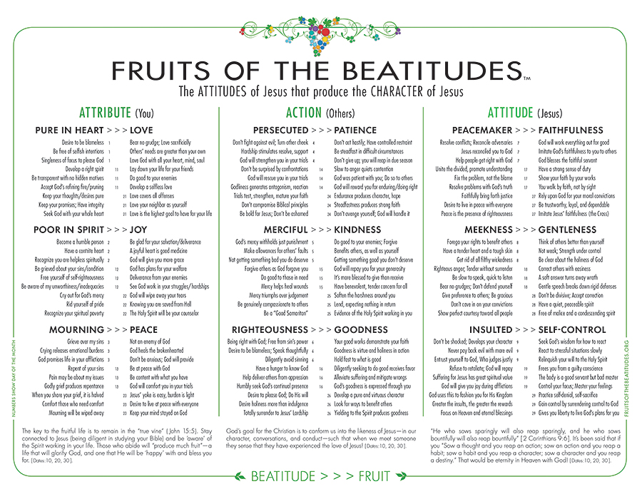 An Introduction to The Beatitudes