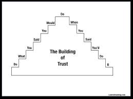 Building Trust Continued