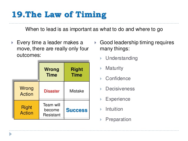 How’s Your Timing? Continued