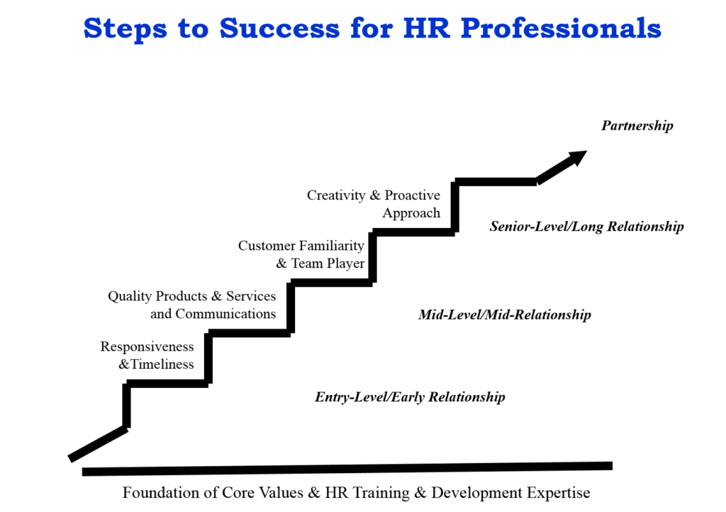 Steps to Success for HR - White